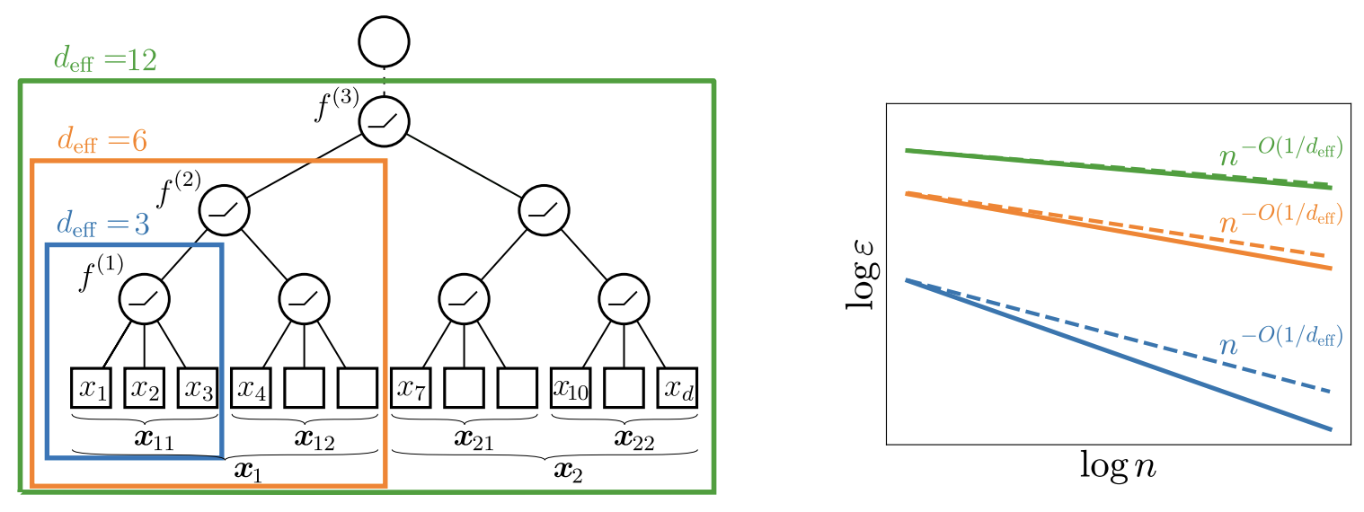 Cagnetta2023WideConvolutional.png